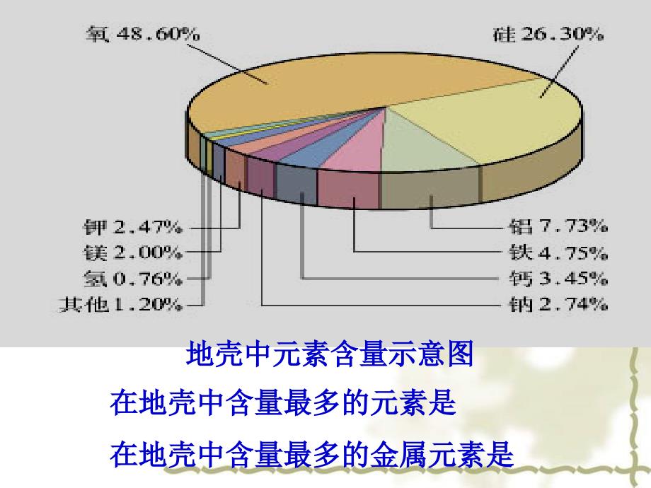 第一节金属的化学性质1_第3页