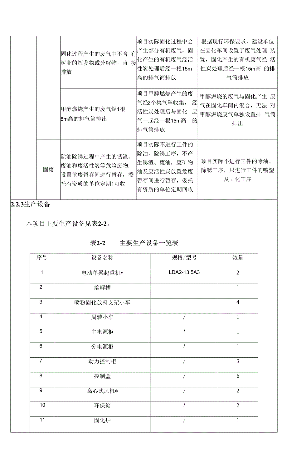 陕西华永环保科技股份有限公司环保型系列钢材表面处理新技术项目竣工环境保护验收调查报告表.docx_第2页