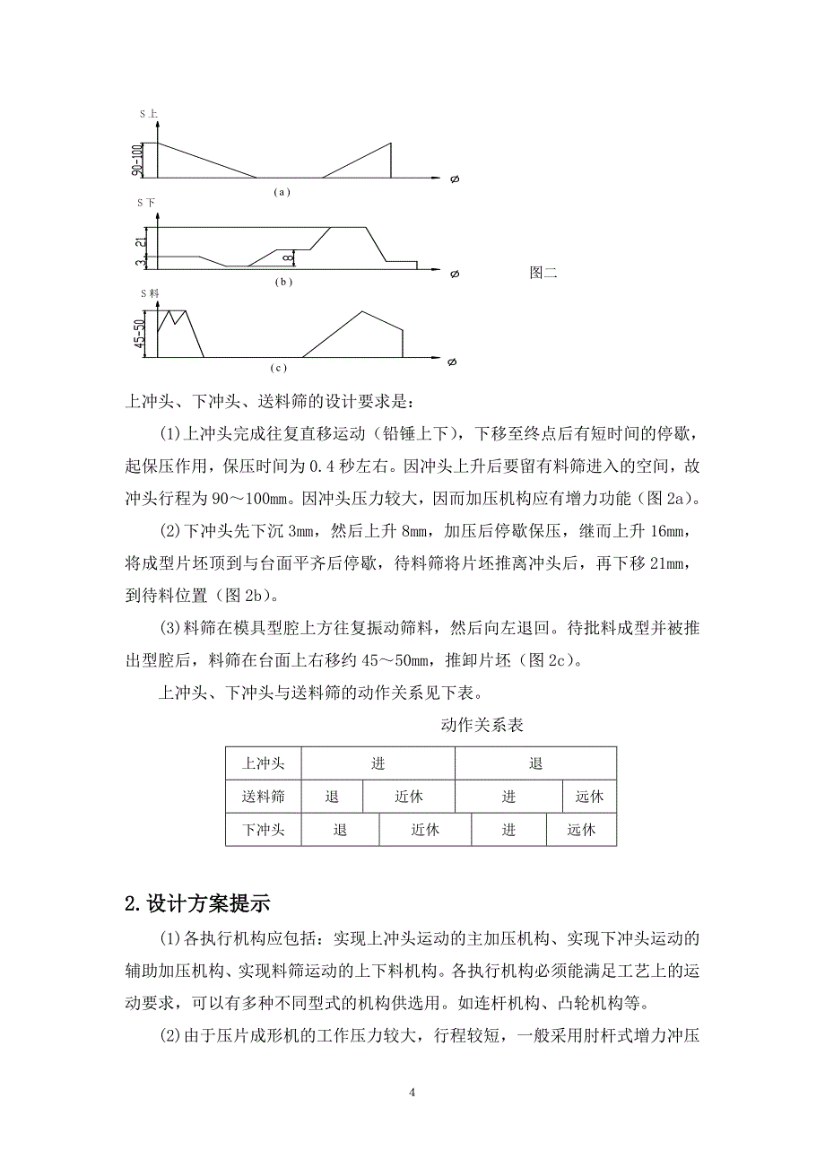 机械原理课程设计自动压片成形机设计_第4页