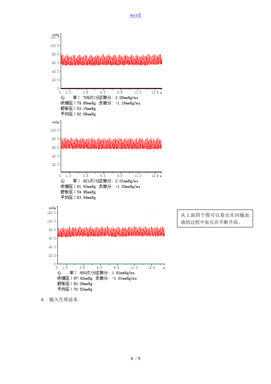 机能综合实验资料报告材料失血性休克_第4页