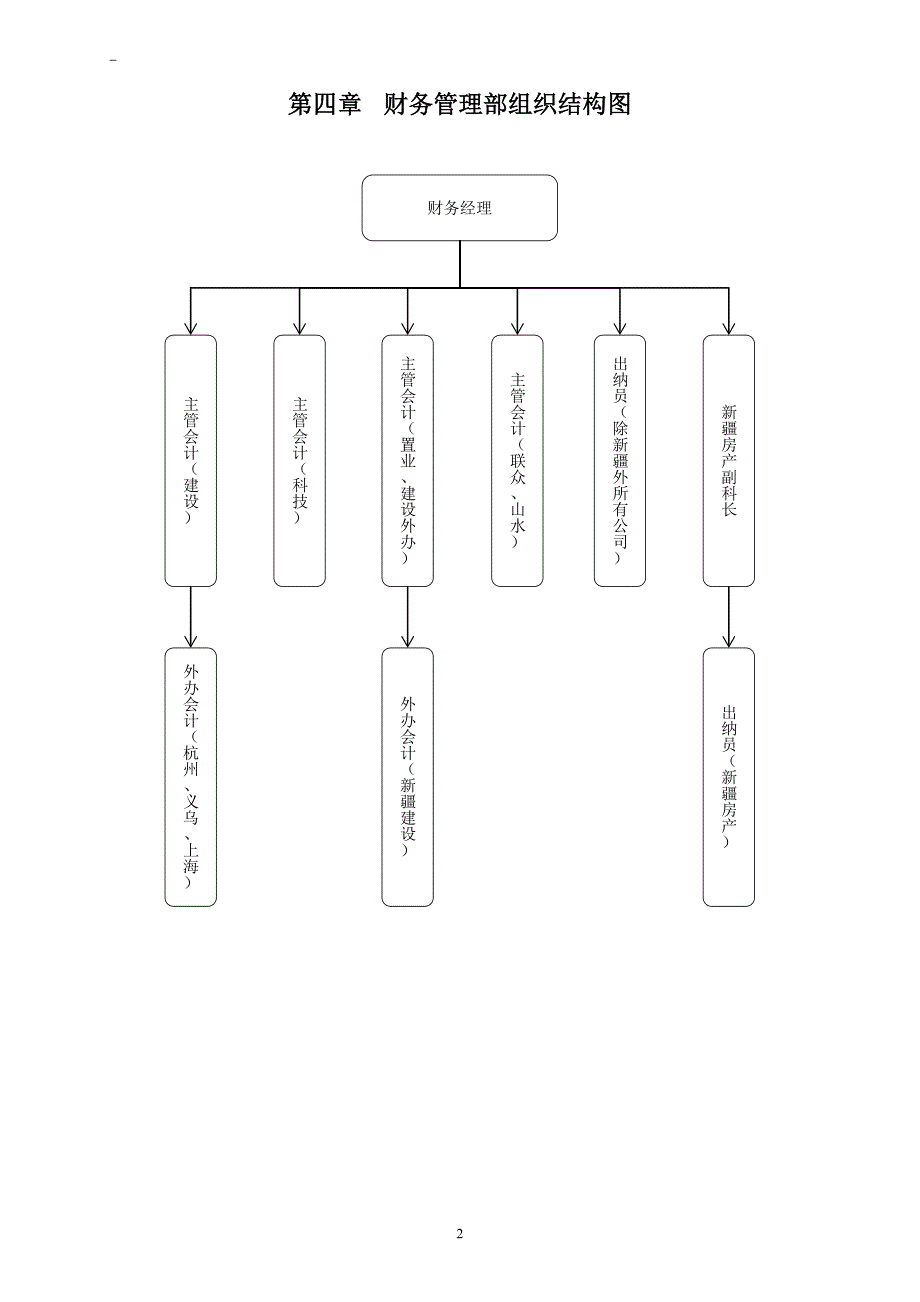 建设公司财务管理制度和流程图.doc_第3页