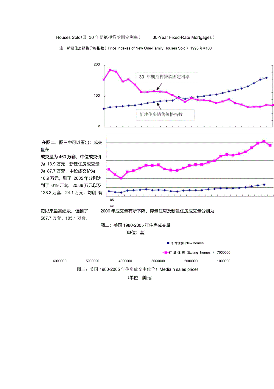 美国房地产市场周期及与中国房地产市场的比较_第3页
