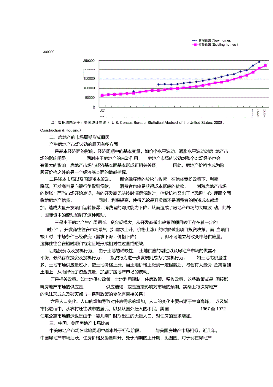 美国房地产市场周期及与中国房地产市场的比较_第4页