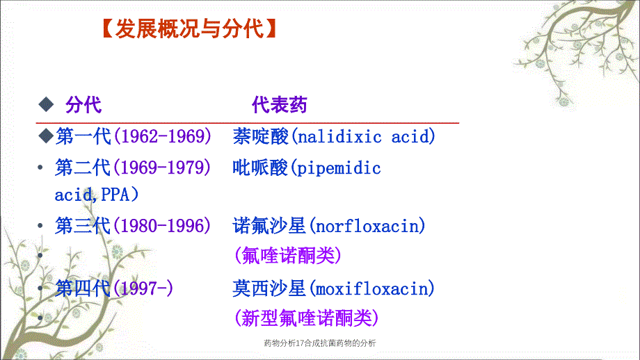 药物分析17合成抗菌药物的分析课件_第5页