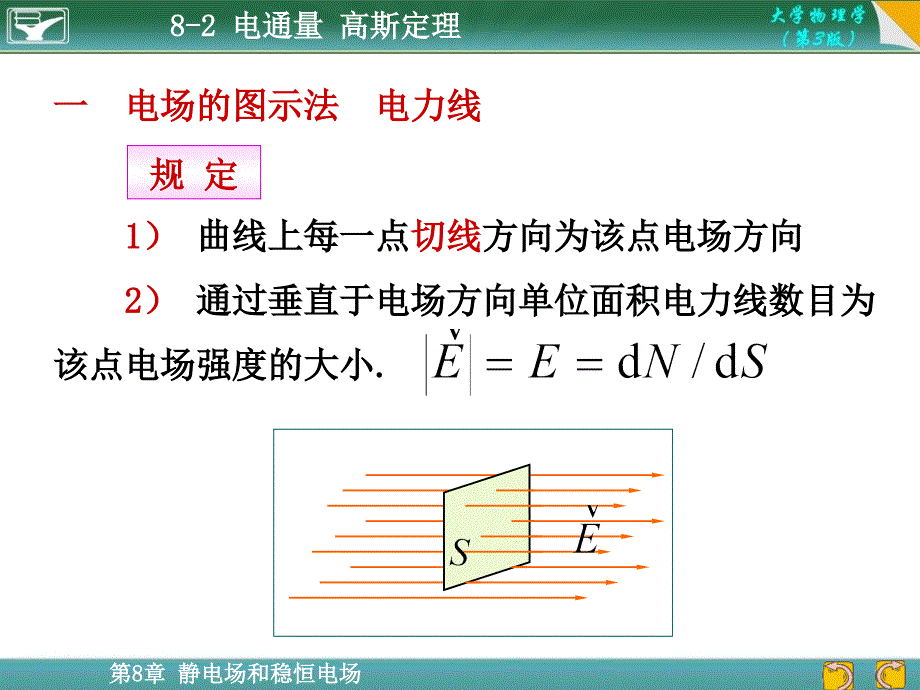 大学物理高斯定理PPT课件_第1页