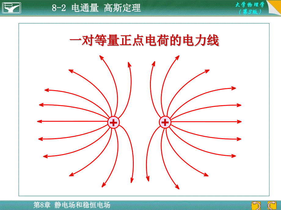 大学物理高斯定理PPT课件_第4页