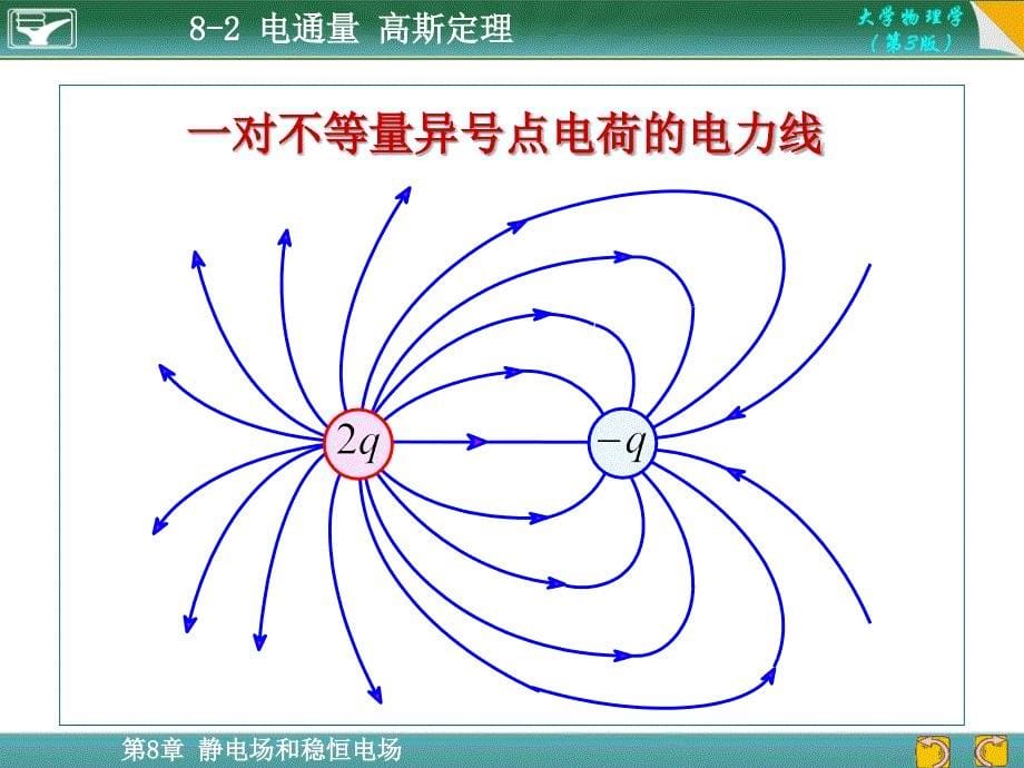 大学物理高斯定理PPT课件_第5页