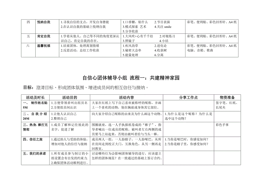 自信心团体辅导方案_第2页