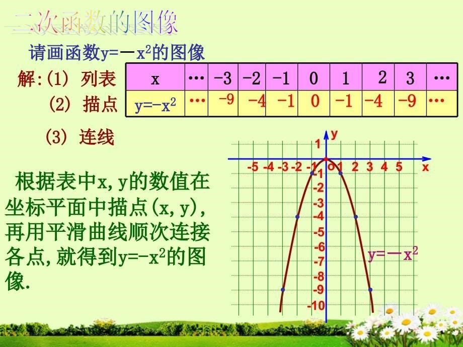 《2212二次函数y=ax2的图象和性质》课件_第5页