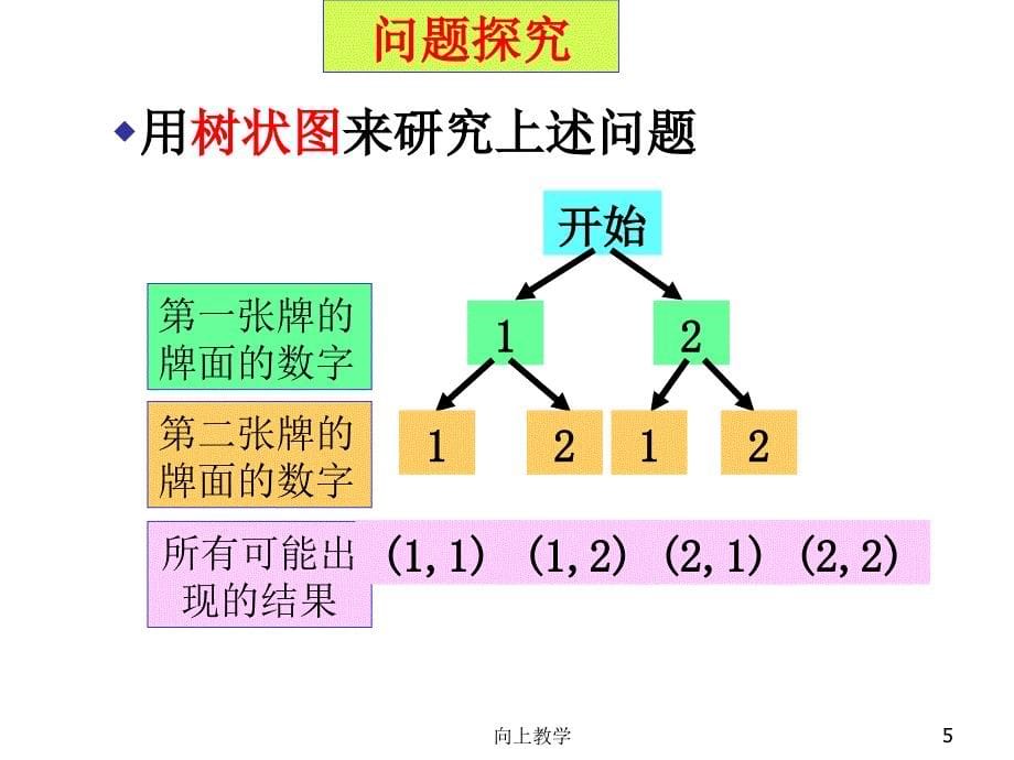 用树状图或表格求概率【竹菊书苑】_第5页