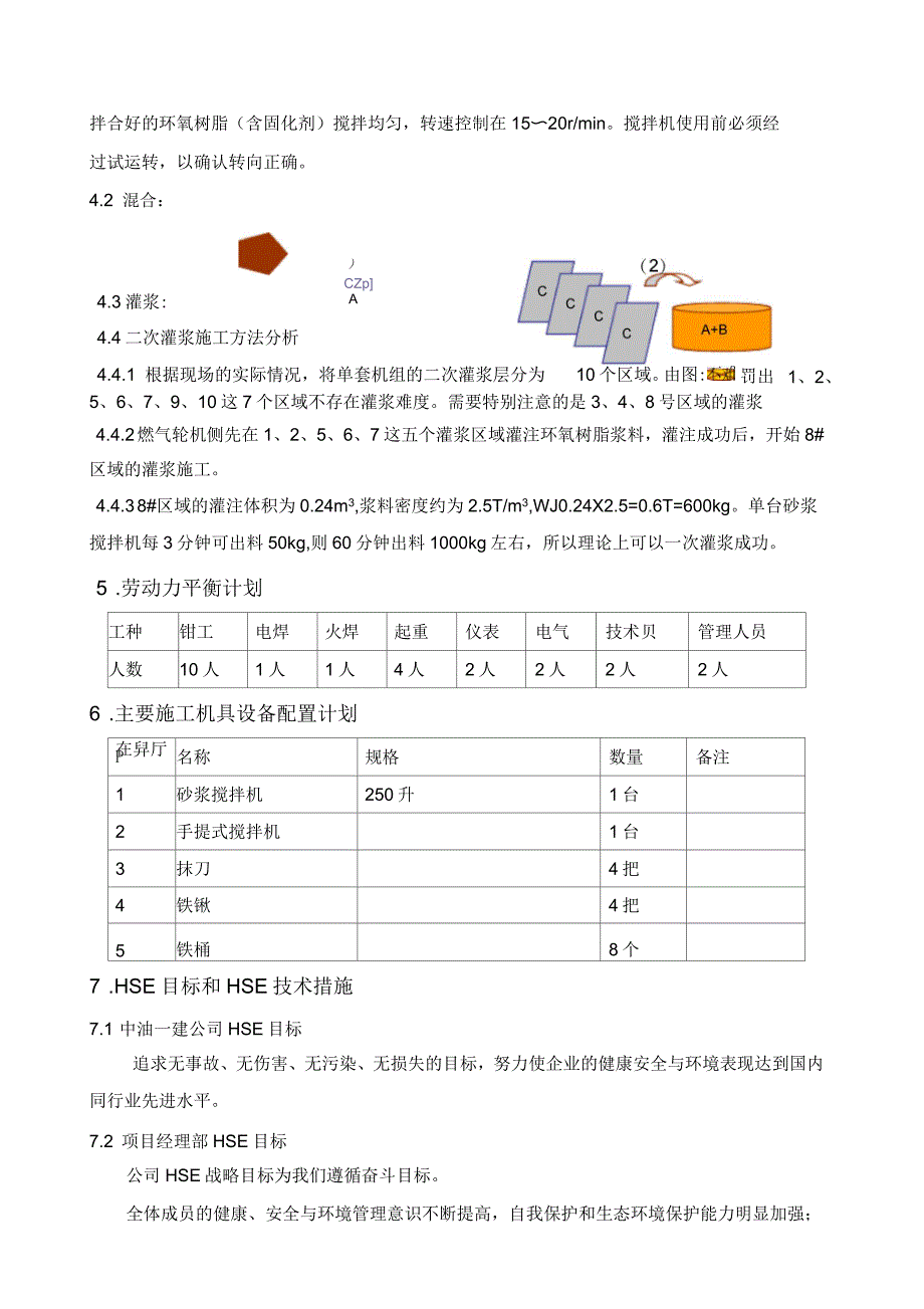 压缩机组二次灌浆技术措施_第3页