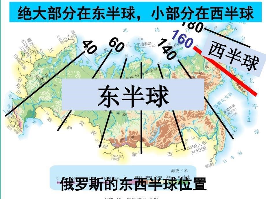 七年级地理下册 7.4 俄罗斯（第1课时 横跨亚欧大陆北部）课件 新人教版.ppt_第5页