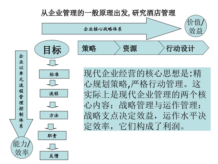 白天鹅宾馆实施标新立异战略_第4页