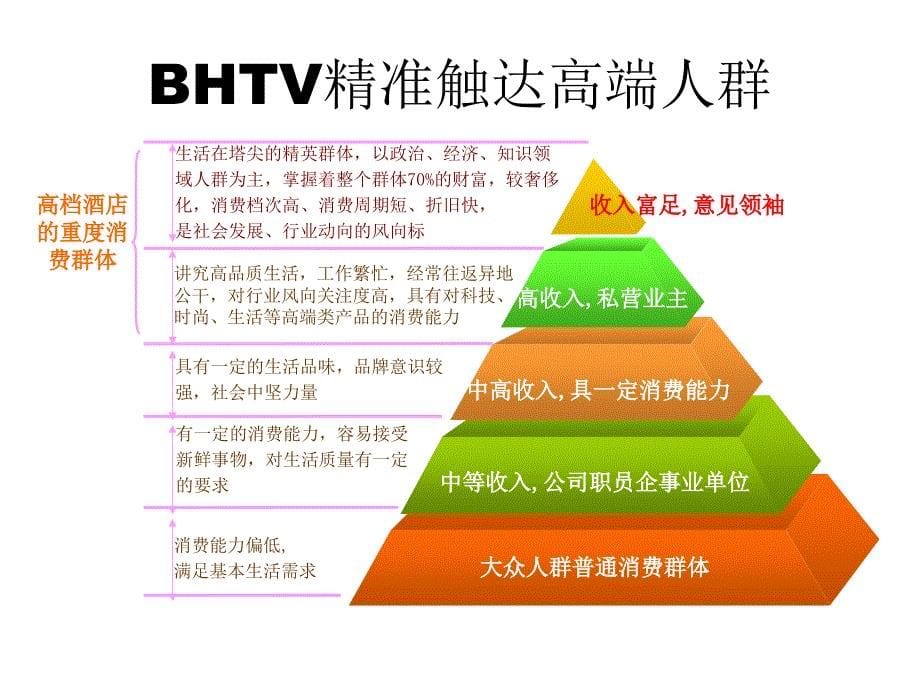 白天鹅宾馆实施标新立异战略_第5页