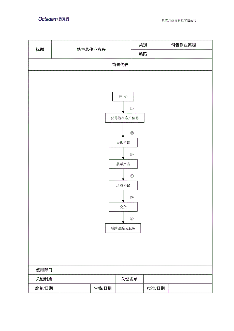 销售作业流程V12_第1页