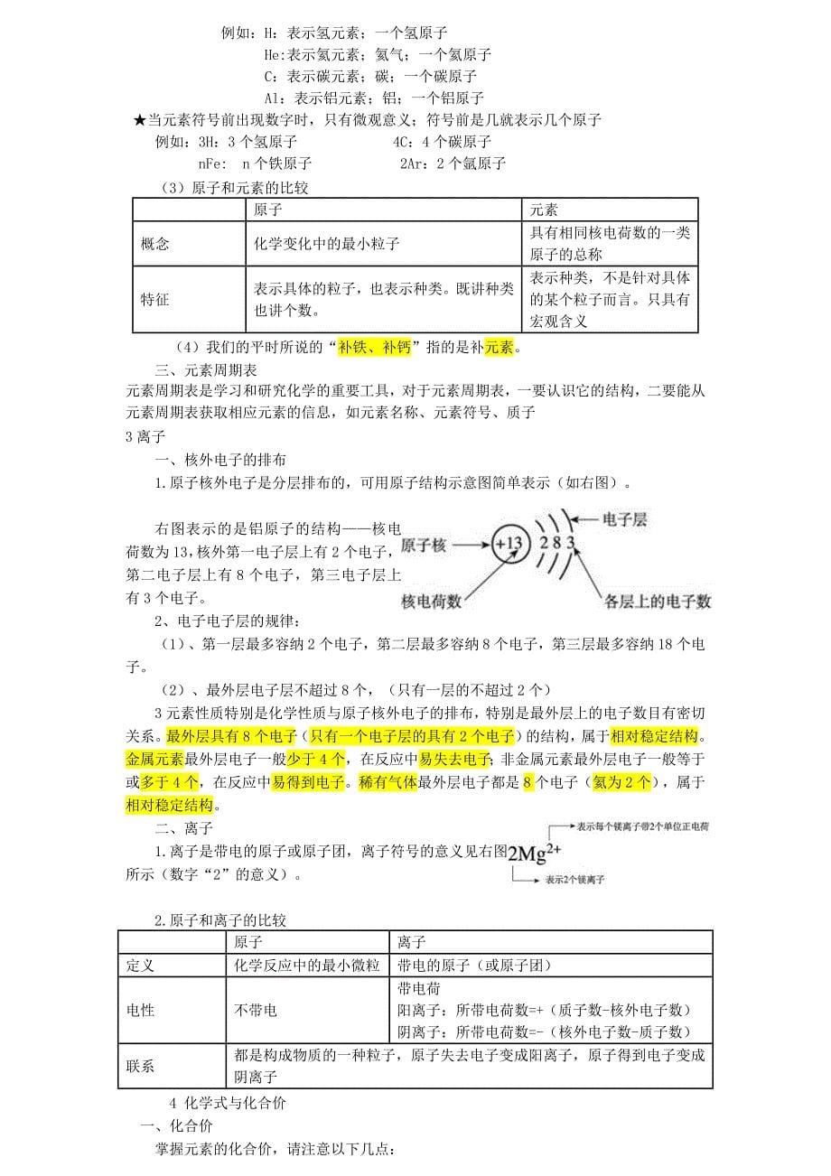 初三化学上册知识点总结.doc_第5页