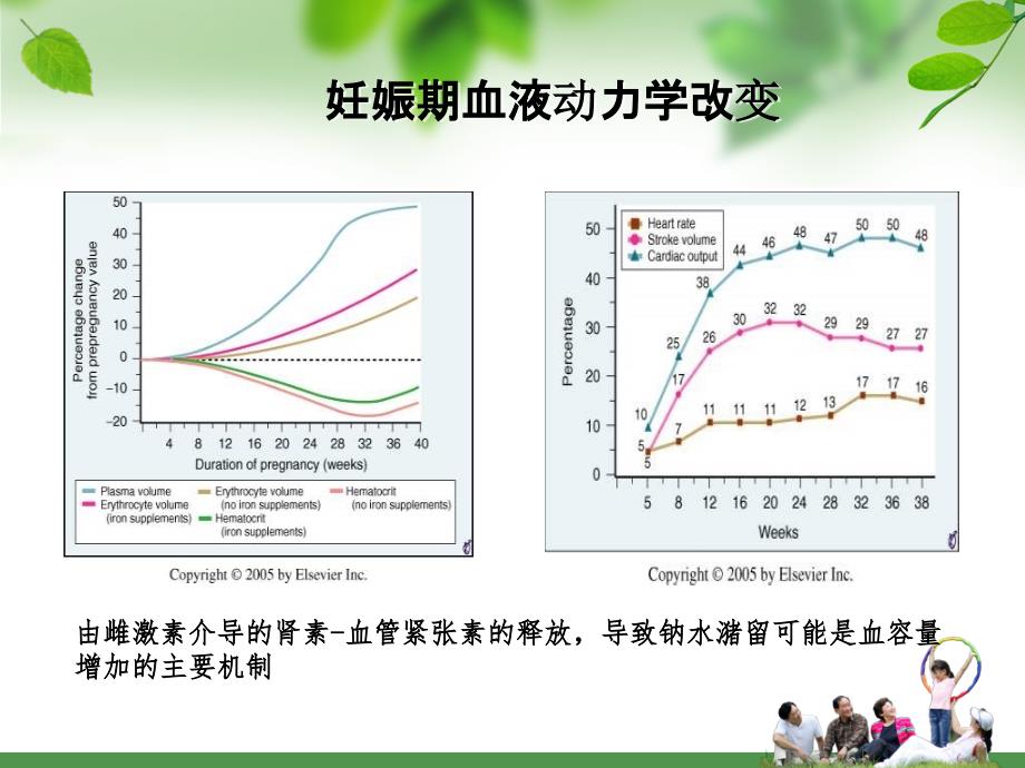 妊娠合并心脏瓣膜病的治疗_第4页