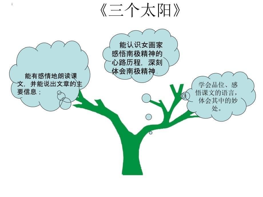 语文下册第二六单元知识结构.ppt_第5页