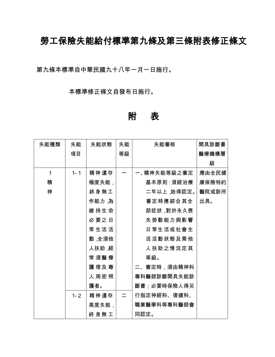 劳工保险失能给付标准第九条及第三条附表修正条文_第1页