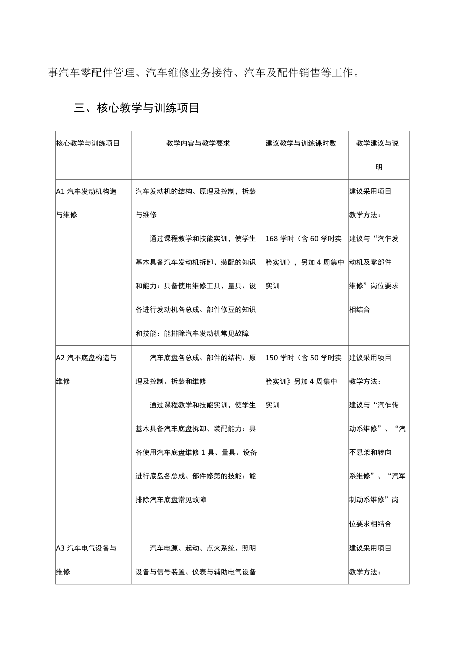 中等职业学校汽车运用与维修专业领域_第4页