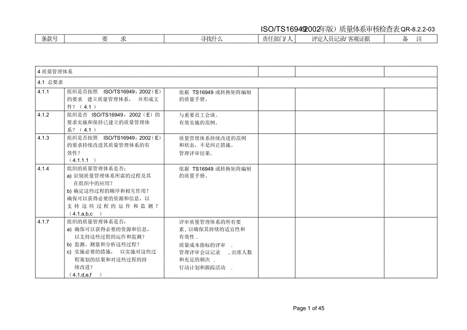 TS16949质量体系评定检查清单_第1页