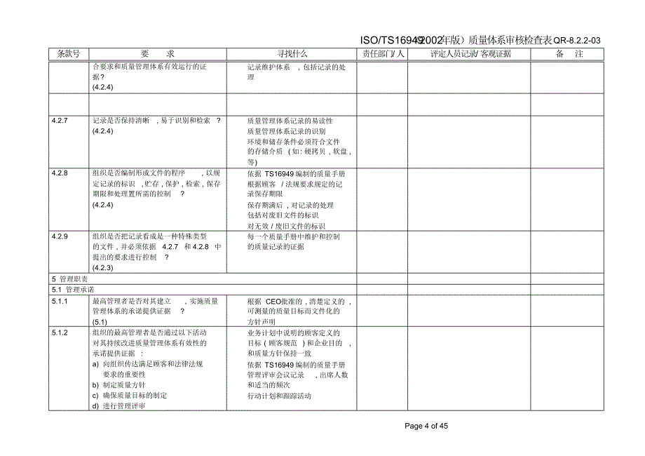 TS16949质量体系评定检查清单_第4页