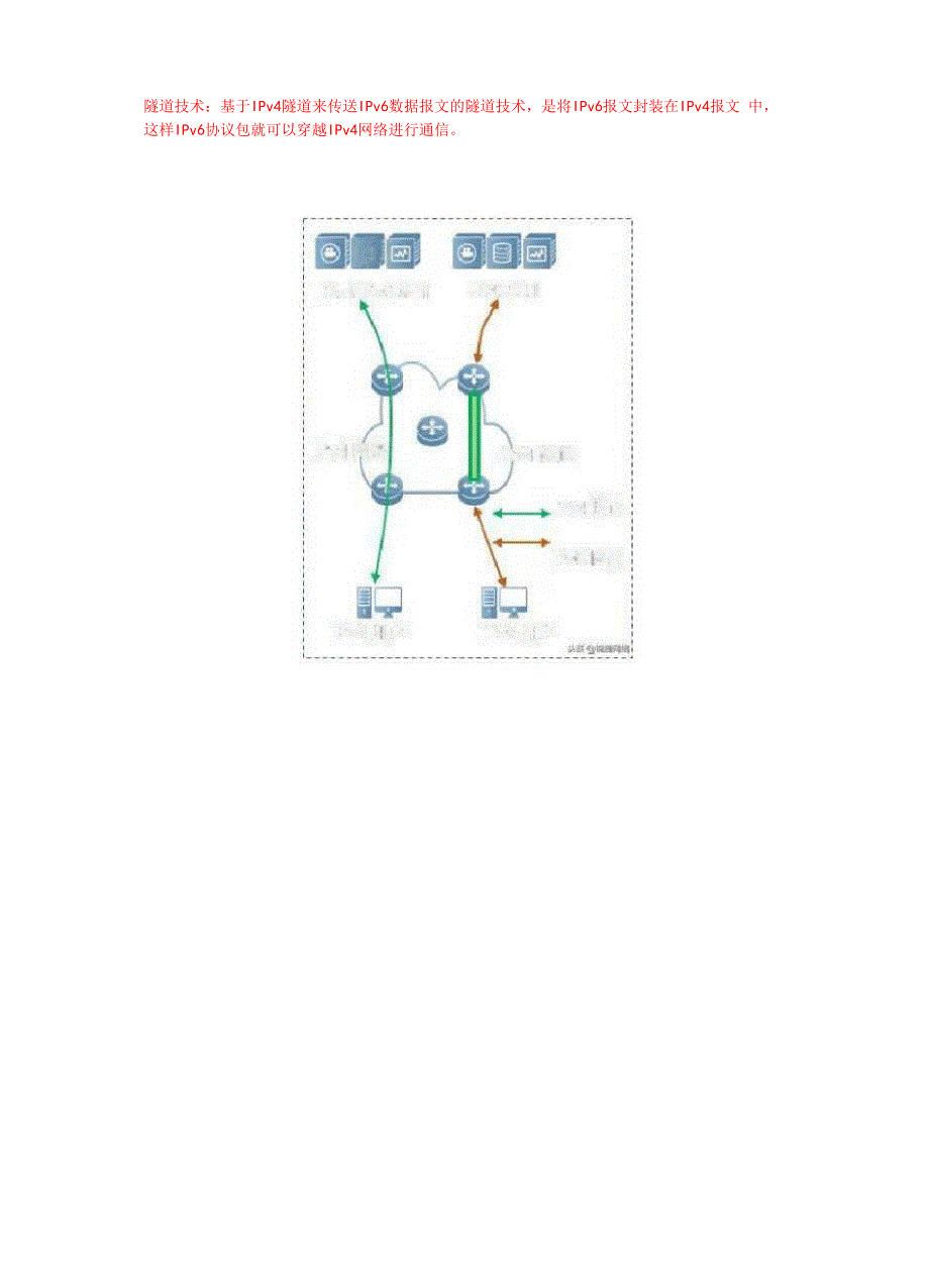 应用改造IPV6的几种常见模式说明_第3页