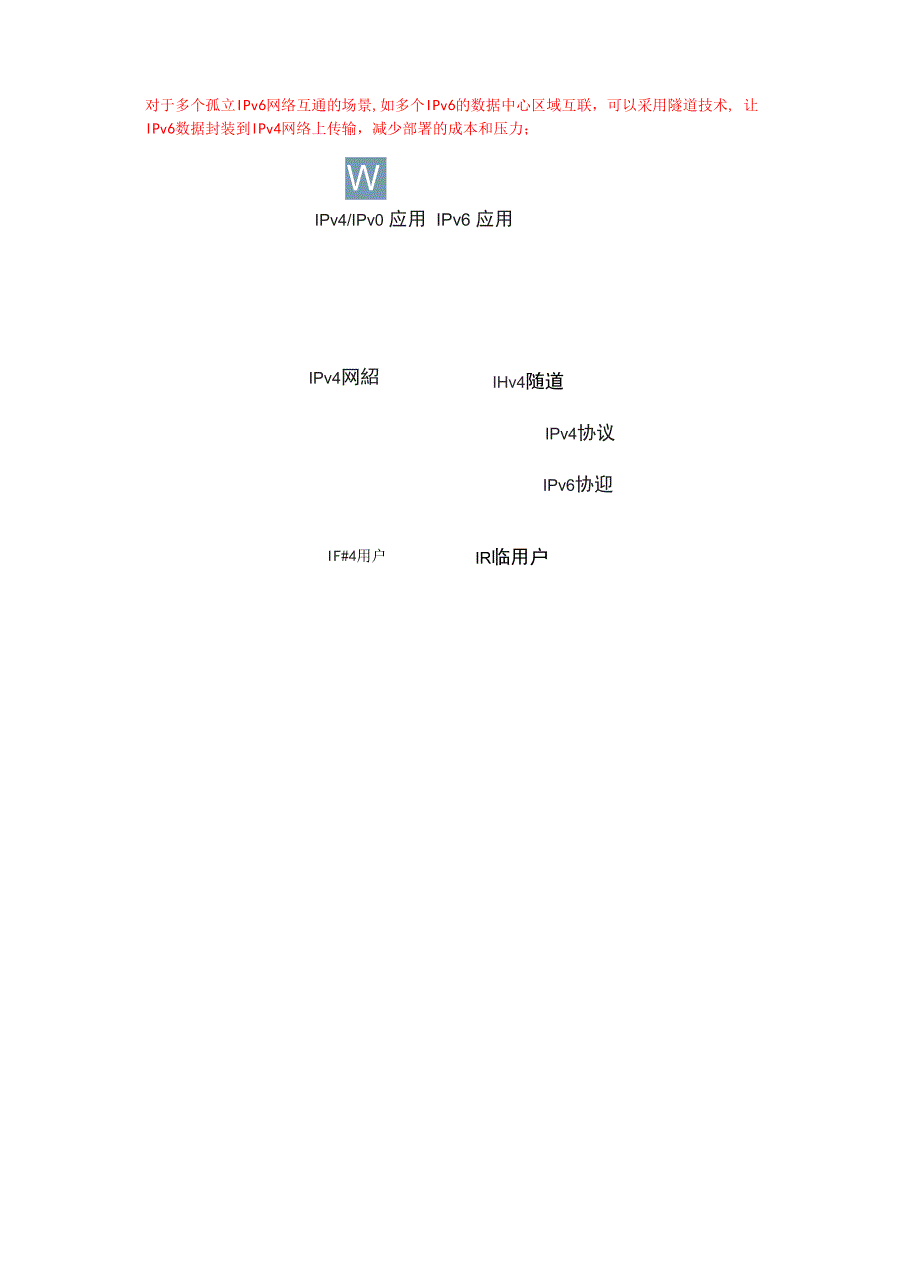 应用改造IPV6的几种常见模式说明_第4页