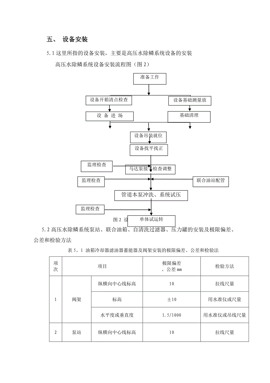 高压水除鳞设备施工方案_第4页