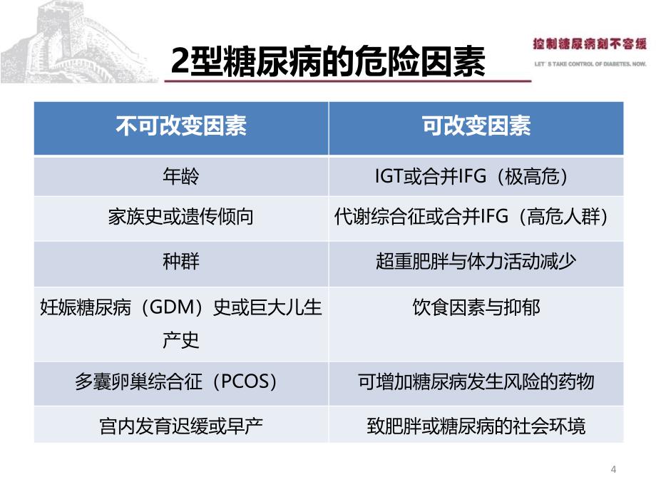 part2糖尿病的预防和管理文档资料_第4页