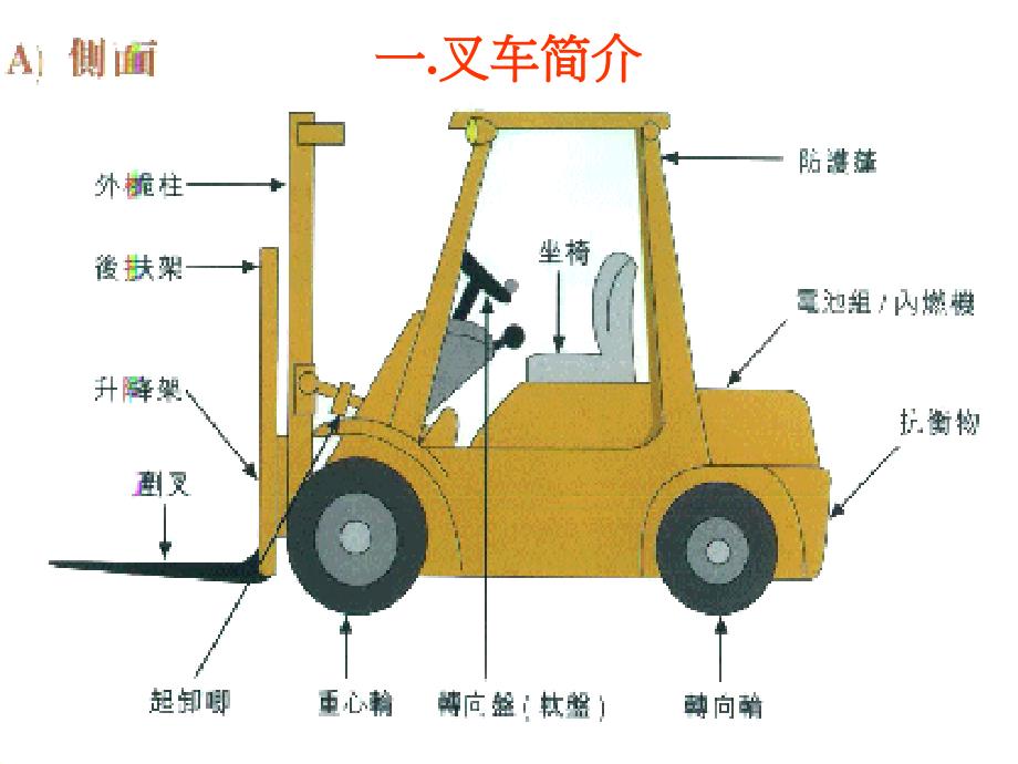 叉车培训教材教学文稿_第3页