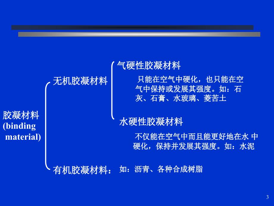 气硬胶凝材料新_第3页