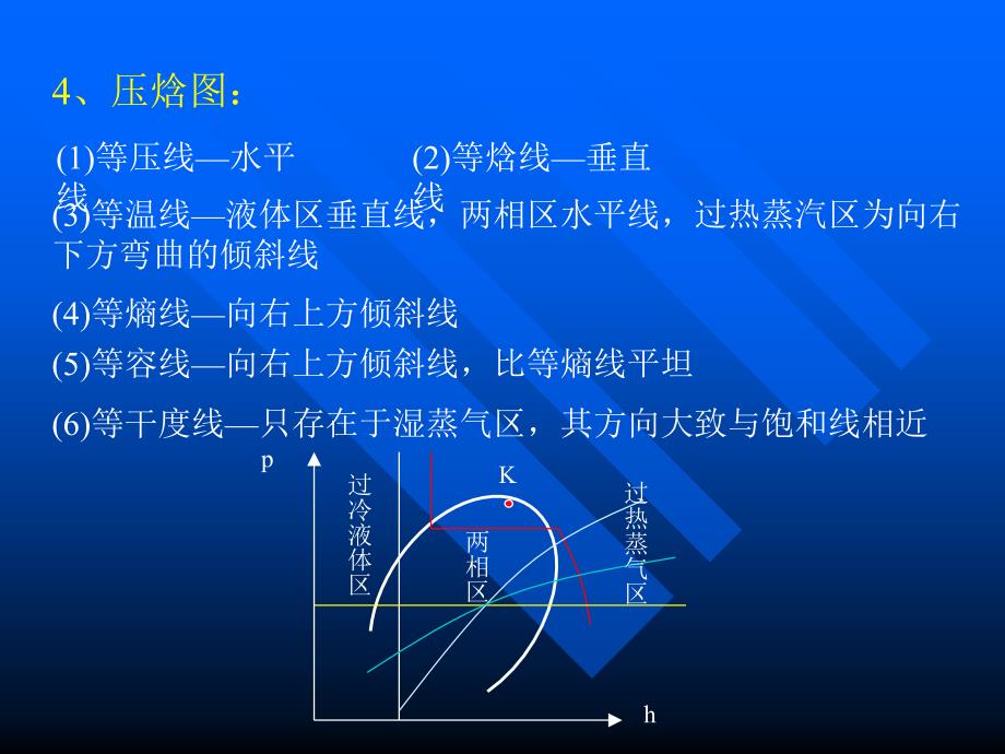 《制冷技术》PPT课件_第3页