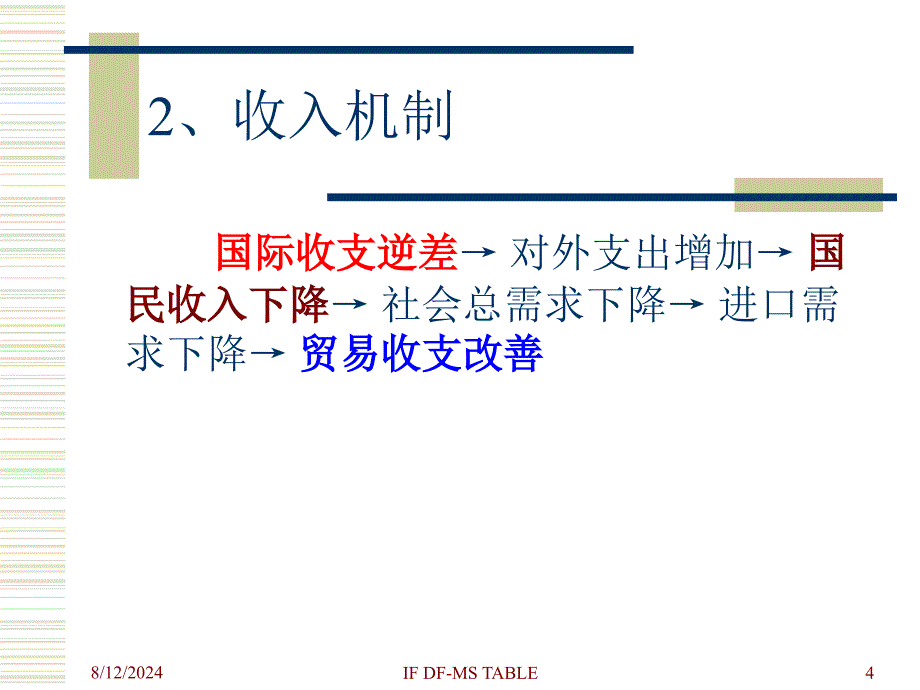 经济学国际收支调节手段和理论课件_第4页