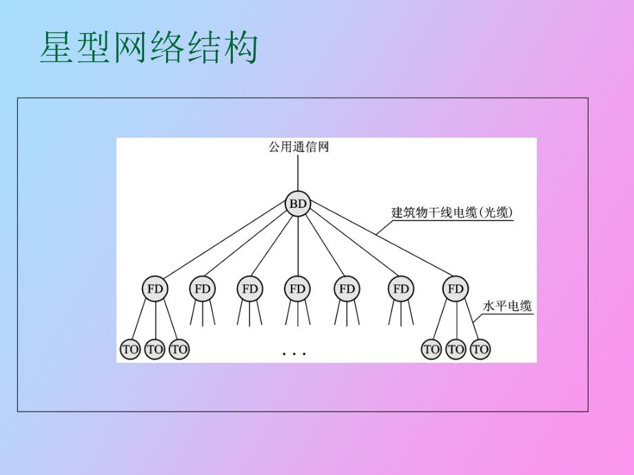 综合布线水平子系统和管理间子系统的设计_第4页