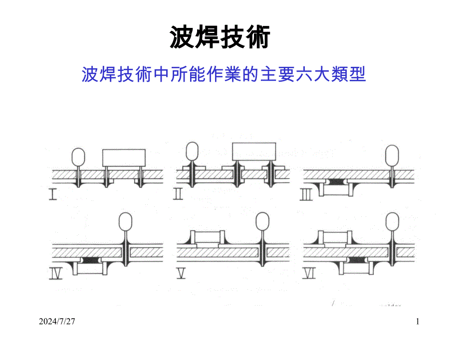 波峰焊技术培训教材2_第1页