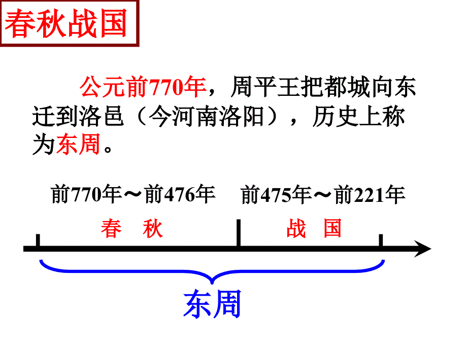 122诸侯争霸与社会变革课件_第4页