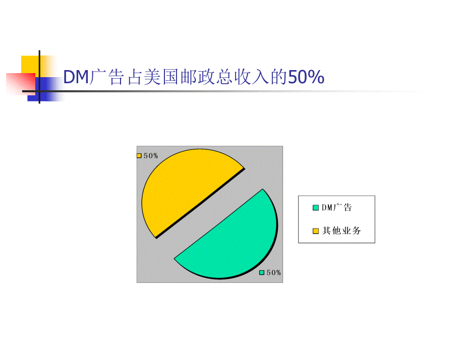 DM广告小资料_第1页