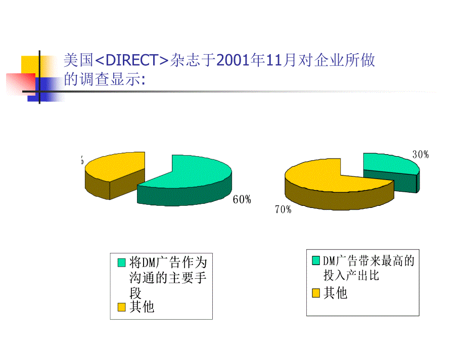 DM广告小资料_第3页