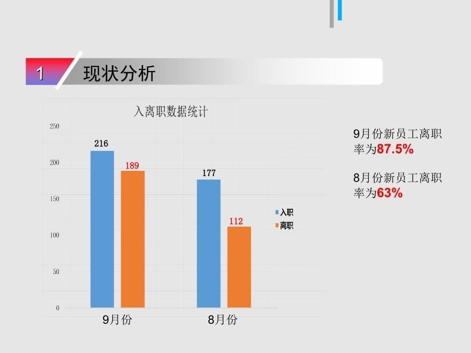 如何提升新员工稳定性_第5页