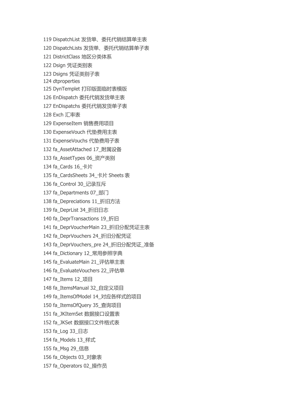 用友数据库表名_第4页