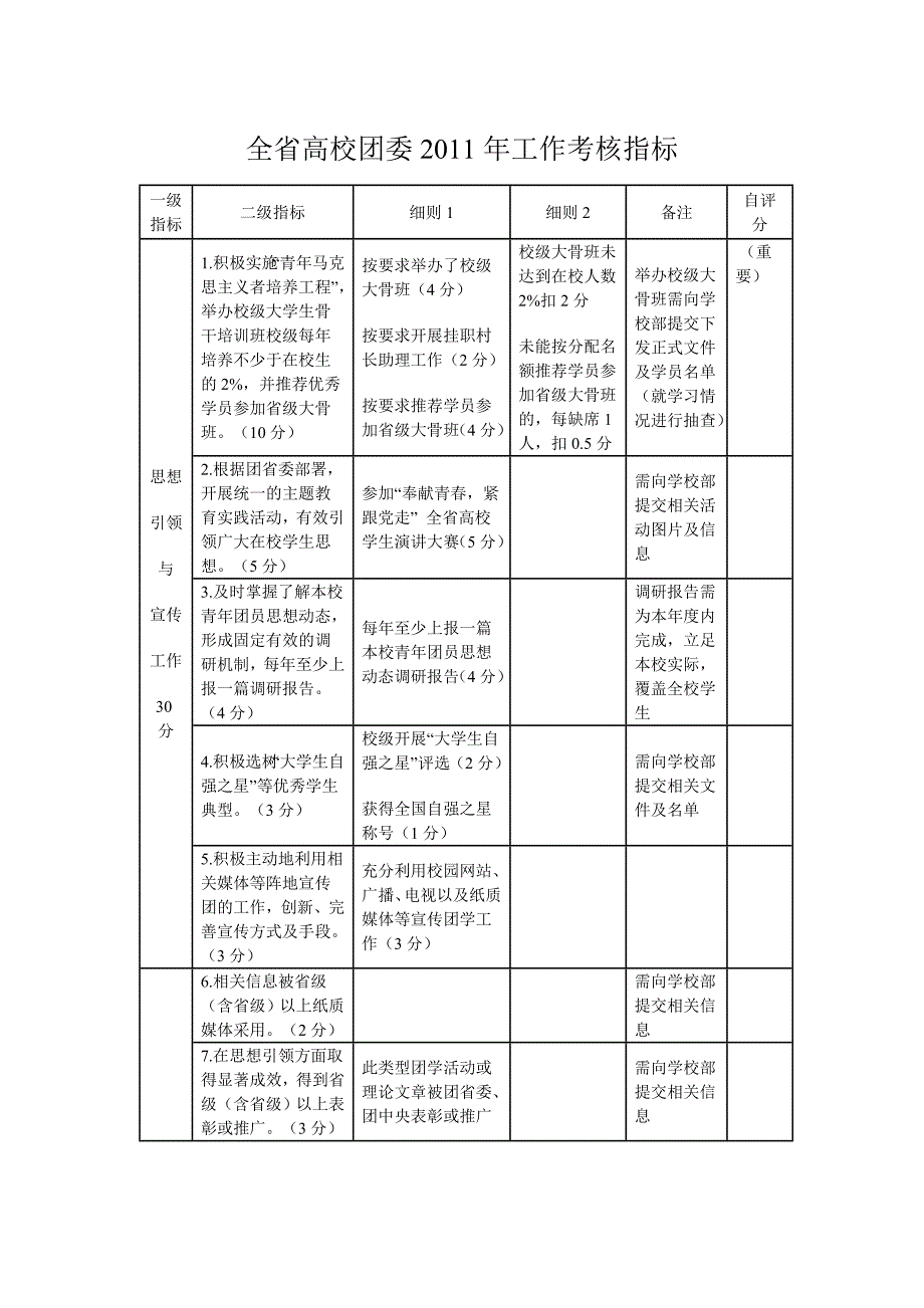 全省高校团委2011年工作考核指标_第1页