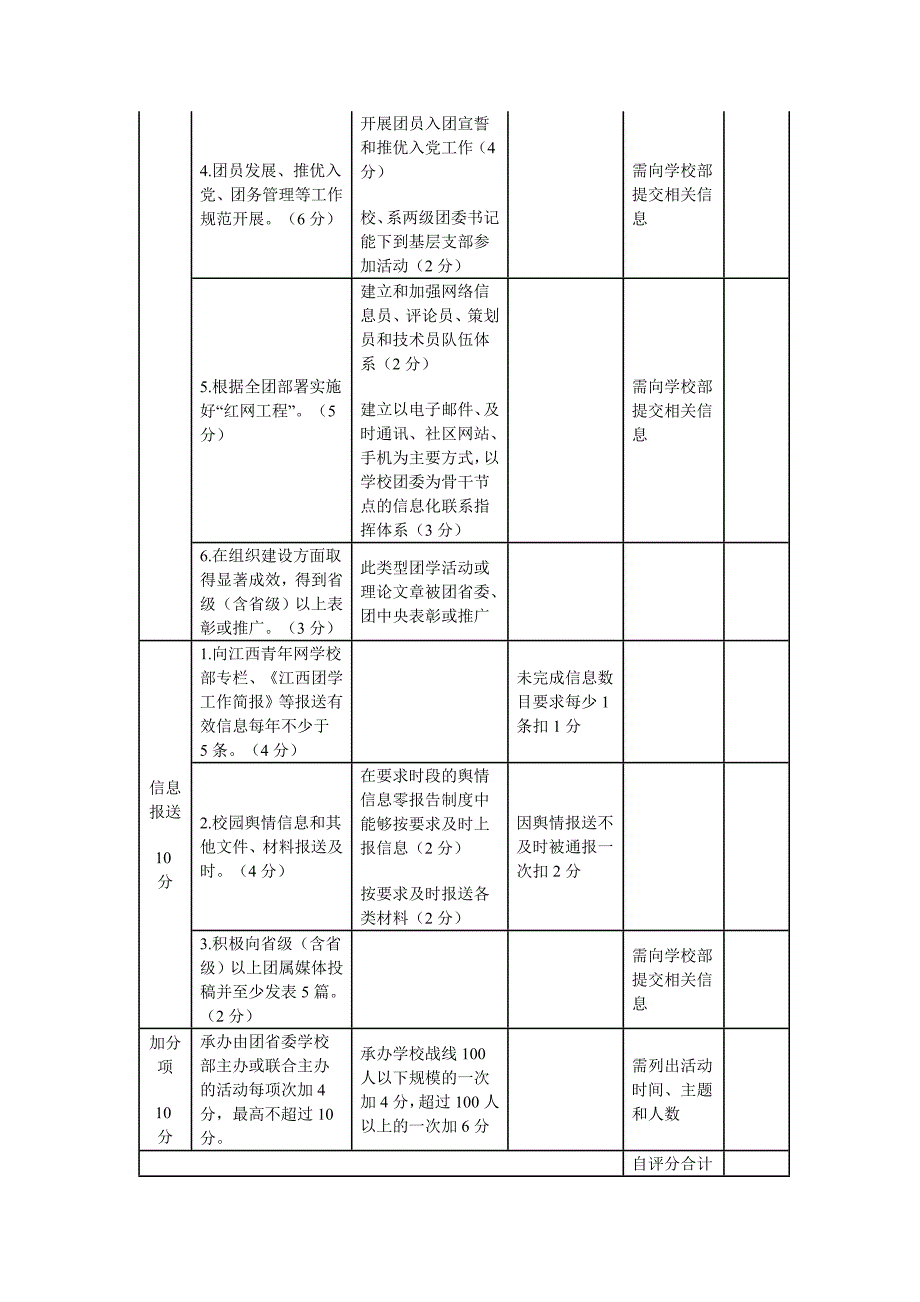 全省高校团委2011年工作考核指标_第3页