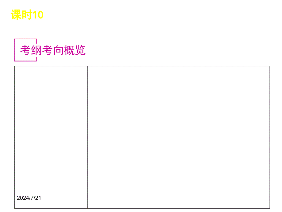 政史地高三政治人教版一轮课时10科学发展观和小康社会的经济建设共47张_第2页