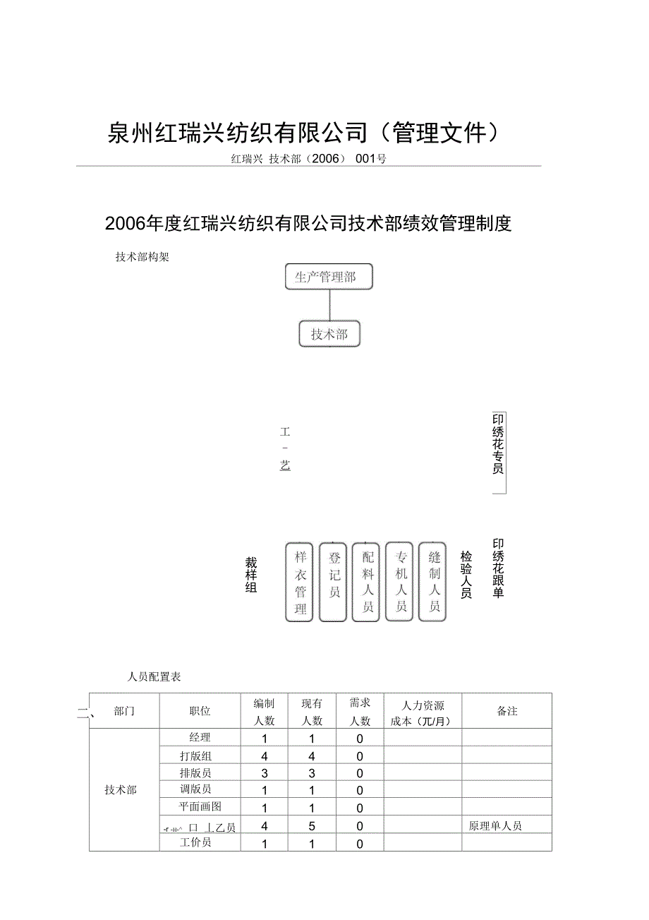 服装企业技术部架构与绩效考核_第1页