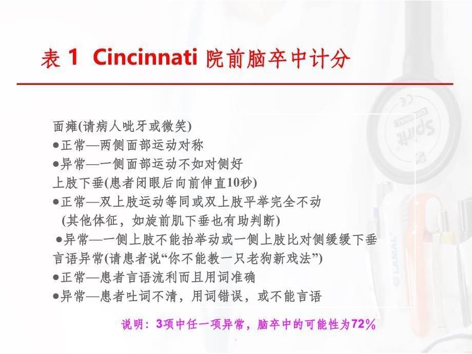 急性脑卒中患者医疗救治技术方案_第5页