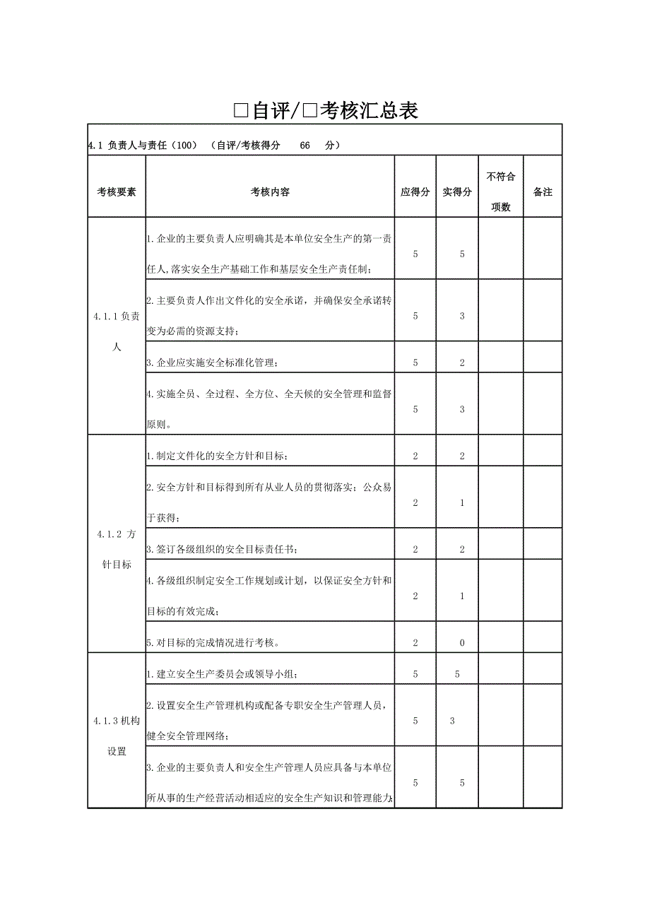 危险化学品从业单位安全标准化自评考核报告_第2页