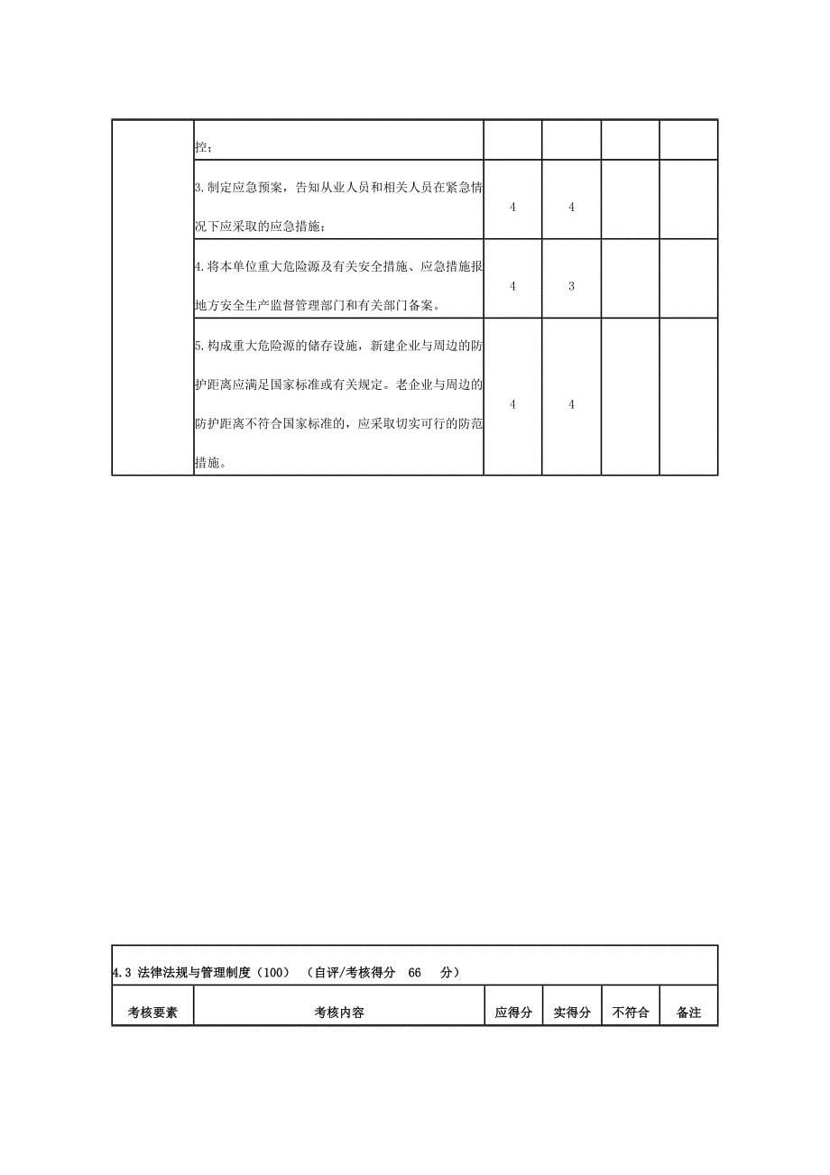 危险化学品从业单位安全标准化自评考核报告_第5页