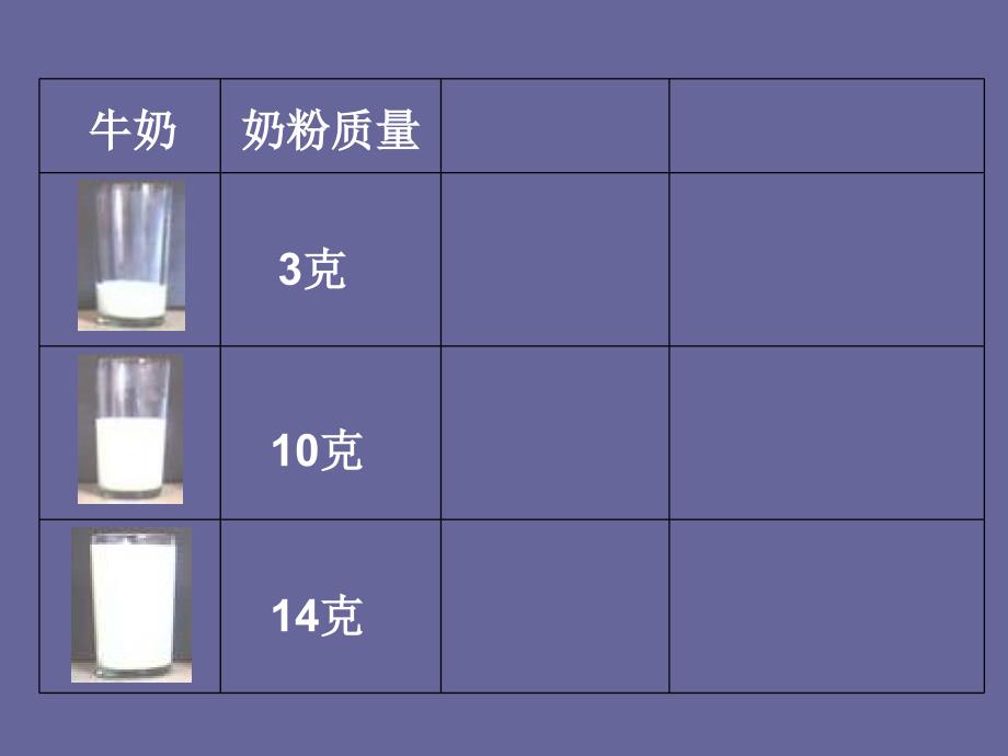 百分数的意义和读写法课件_第3页