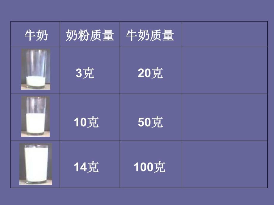 百分数的意义和读写法课件_第4页